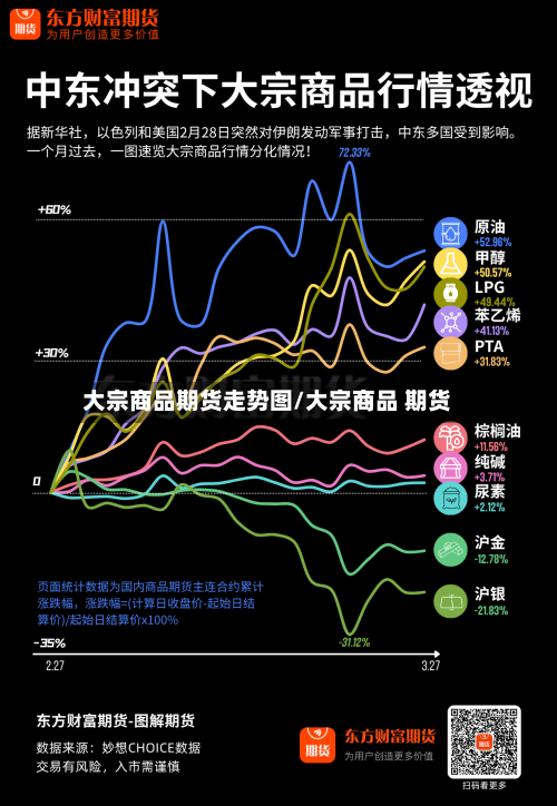 大宗商品期货走势图/大宗商品 期货-第2张图片