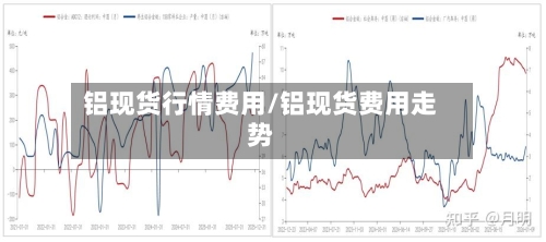 铝现货行情费用/铝现货费用走势