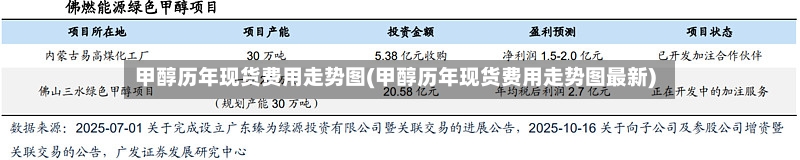 甲醇历年现货费用走势图(甲醇历年现货费用走势图最新)