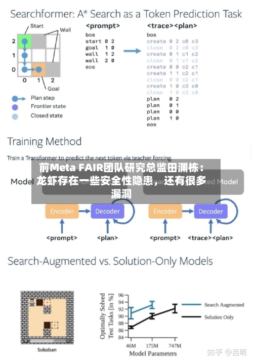 前Meta FAIR团队研究总监田渊栋：龙虾存在一些安全性隐患	，还有很多漏洞-第2张图片