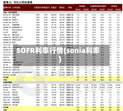 SOFR利率行情(sonia利率)-第3张图片