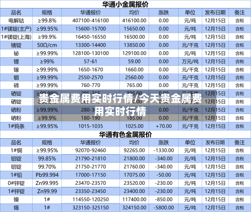 贵金属费用实时行情/今天贵金属费用实时行情-第2张图片