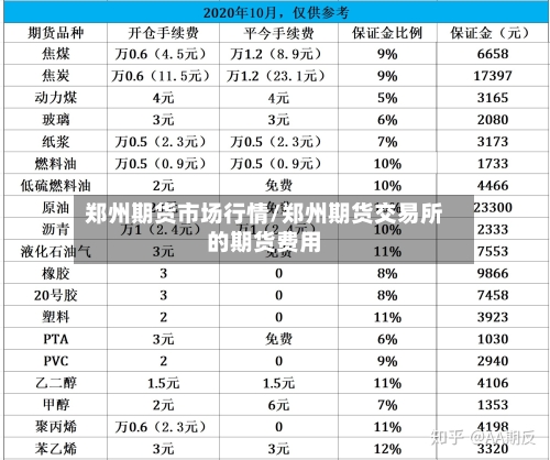 郑州期货市场行情/郑州期货交易所的期货费用