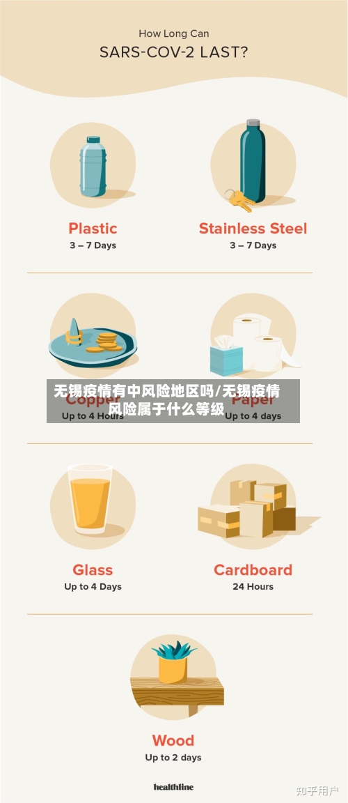 无锡疫情有中风险地区吗/无锡疫情风险属于什么等级