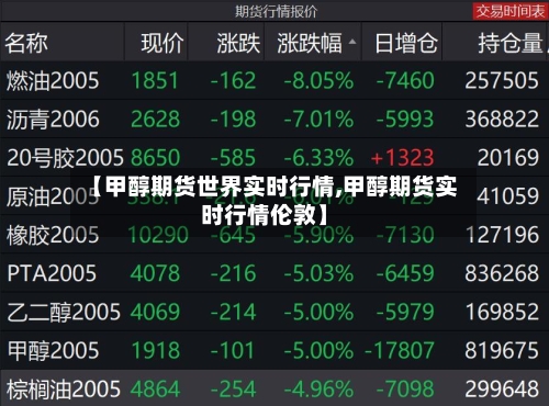 【甲醇期货世界实时行情,甲醇期货实时行情伦敦】-第3张图片