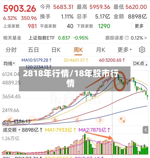 2818年行情/18年股市行情-第3张图片