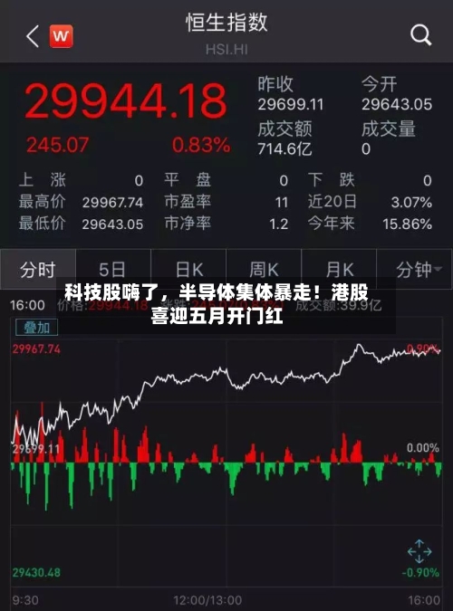 科技股嗨了，半导体集体暴走！港股喜迎五月开门红-第2张图片