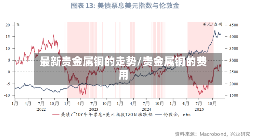 最新贵金属铜的走势/贵金属铜的费用-第2张图片
