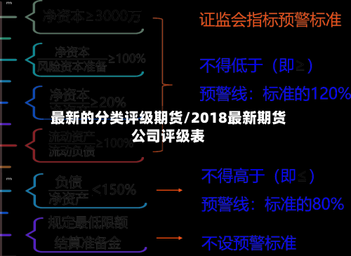 最新的分类评级期货/2018最新期货公司评级表
