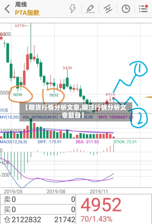 【期货行情分析文章,期货行情分析文章题目】