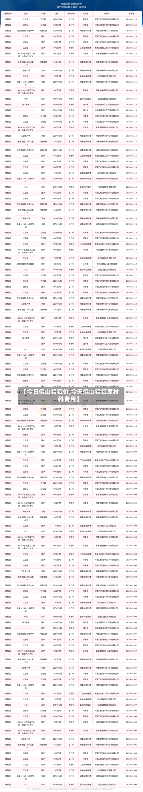 【今日佛山铝锭价,今天佛山铝锭原材科费用】-第2张图片