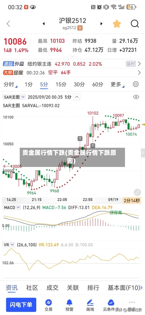 贵金属行情下跌(贵金属行情下跌原因)-第2张图片