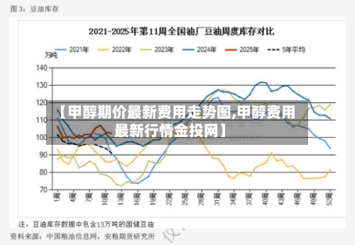 【甲醇期价最新费用走势图,甲醇费用最新行情金投网】