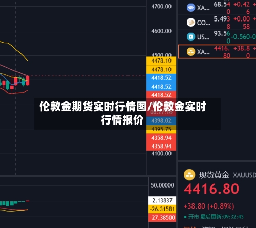 伦敦金期货实时行情图/伦敦金实时行情报价