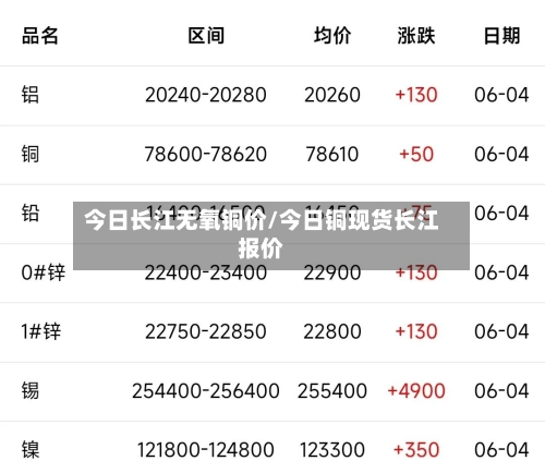 今日长江无氧铜价/今日铜现货长江报价-第2张图片