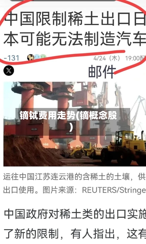 镝铽费用走势(镝概念股)-第2张图片