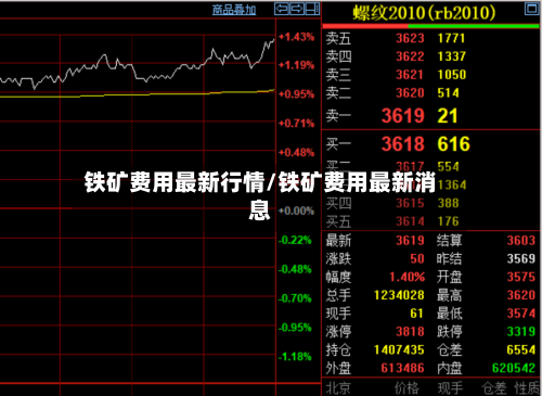 铁矿费用最新行情/铁矿费用最新消息