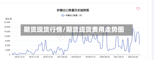 期货现货行情/期货现货费用走势图