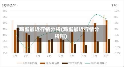 鸡蛋最近行情分析(鸡蛋最近行情分析图)-第2张图片