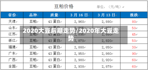 2020大豆后期走势/2020年大豆走势