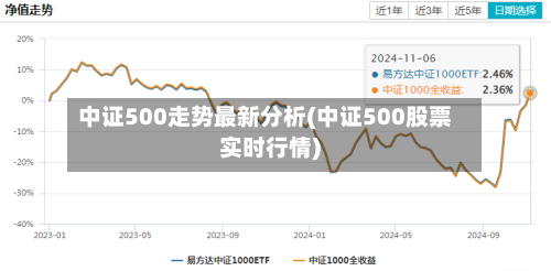 中证500走势最新分析(中证500股票实时行情)