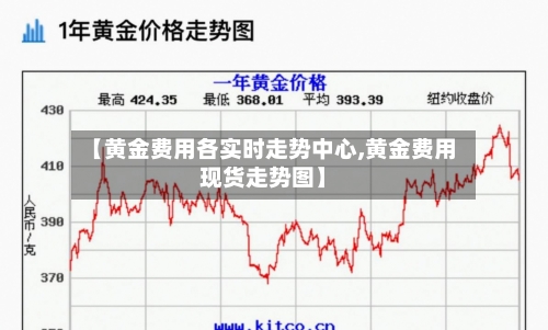 【黄金费用各实时走势中心,黄金费用现货走势图】-第2张图片