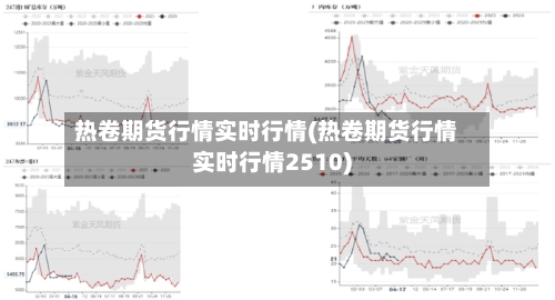 热卷期货行情实时行情(热卷期货行情实时行情2510)-第3张图片