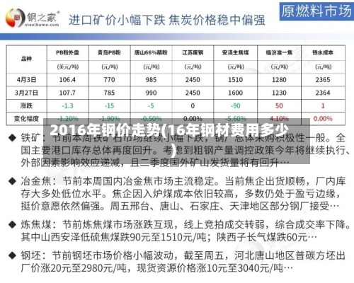 2016年钢价走势(16年钢材费用多少)-第2张图片