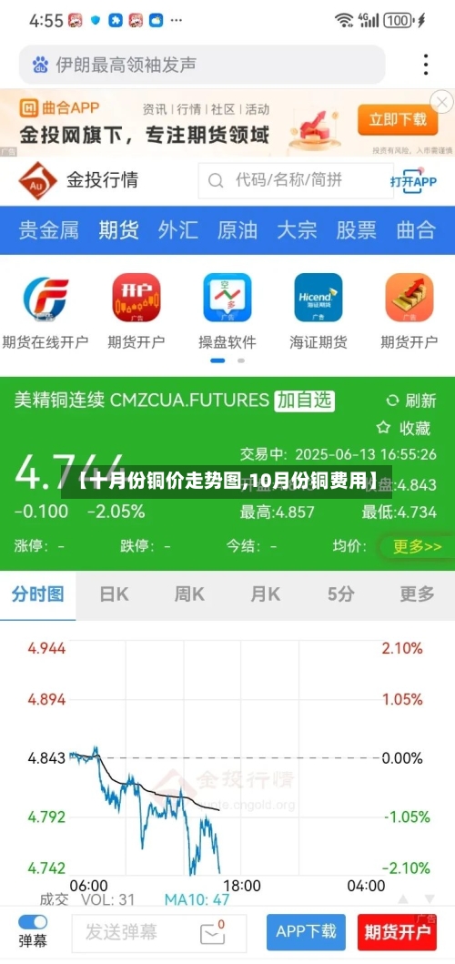 【十月份铜价走势图,10月份铜费用】