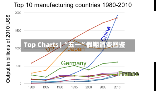 Top Charts | “五一”假期消费图鉴-第3张图片