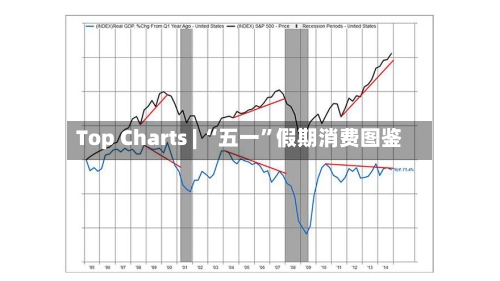 Top Charts | “五一	”假期消费图鉴-第2张图片