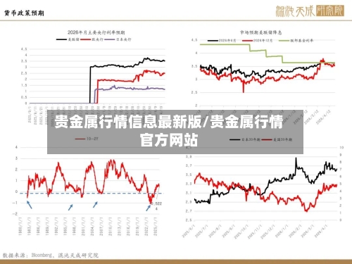 贵金属行情信息最新版/贵金属行情官方网站-第2张图片