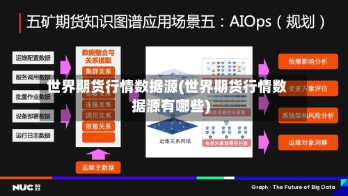 世界期货行情数据源(世界期货行情数据源有哪些)