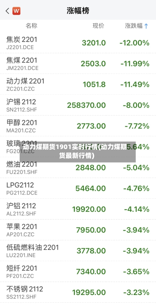 动力煤期货1901实时行情(动力煤期货最新行情)