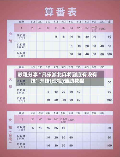 教程分享“凡乐湖北麻将到底有没有挂”开挂(透视)辅助教程-第3张图片