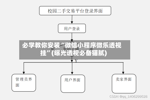 必学教你安装“微信小程序微乐透视挂”(曝光透视必备猫腻)-第2张图片