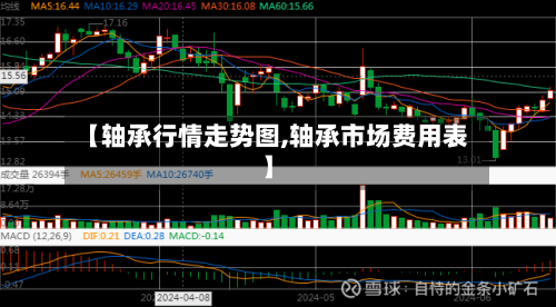 【轴承行情走势图,轴承市场费用表】
