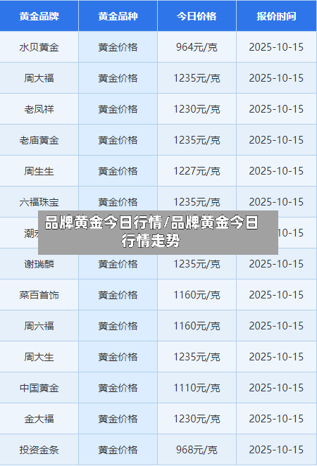 品牌黄金今日行情/品牌黄金今日行情走势