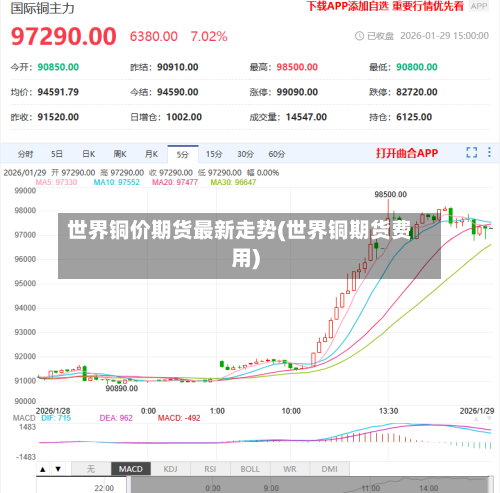 世界铜价期货最新走势(世界铜期货费用)-第3张图片