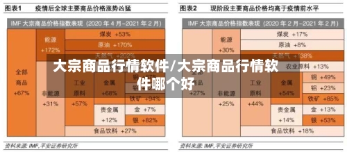 大宗商品行情软件/大宗商品行情软件哪个好
