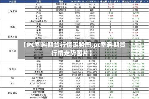 【PC塑料期货行情走势图,pc塑料期货行情走势图片】