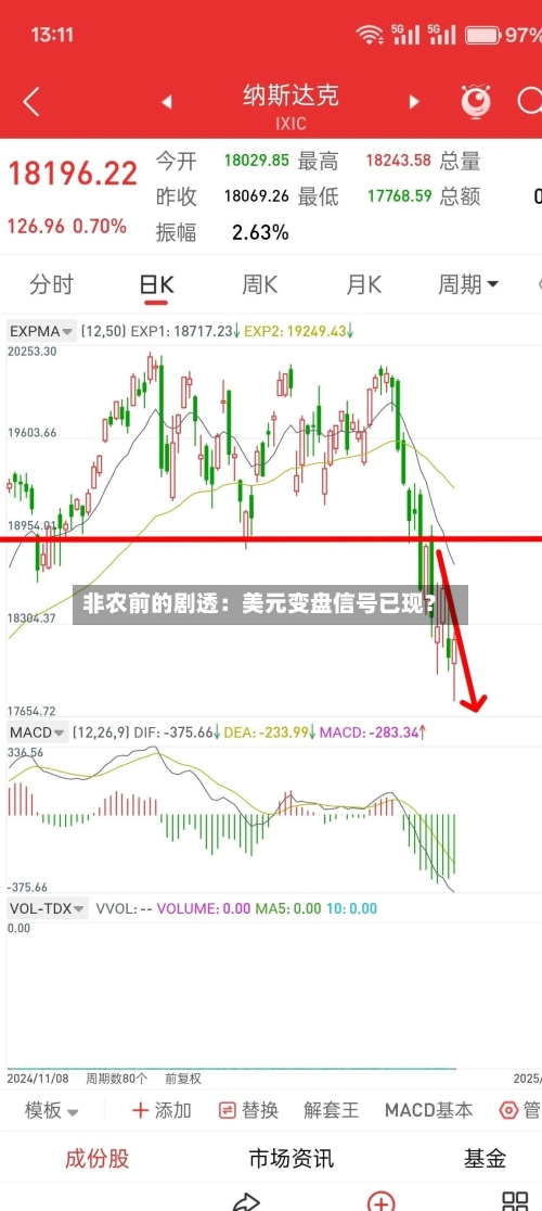 非农前的剧透：美元变盘信号已现？