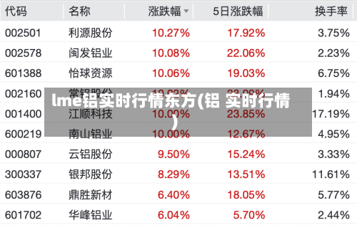 lme铝实时行情东方(铝 实时行情)-第2张图片