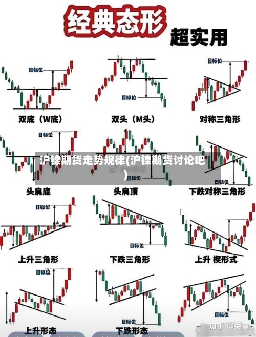 沪镍期货走势规律(沪镍期货讨论吧)-第2张图片