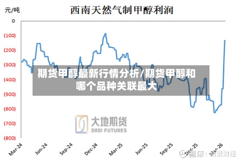 期货甲醇最新行情分析/期货甲醇和哪个品种关联最大
