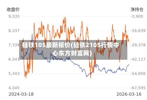 硅铁105最新报价(硅铁2105行情中心东方财富网)