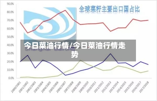 今日菜油行情/今日菜油行情走势-第2张图片