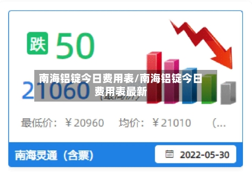 南海铝锭今日费用表/南海铝锭今日费用表最新