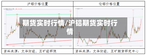 期货实时行情/沪铝期货实时行情