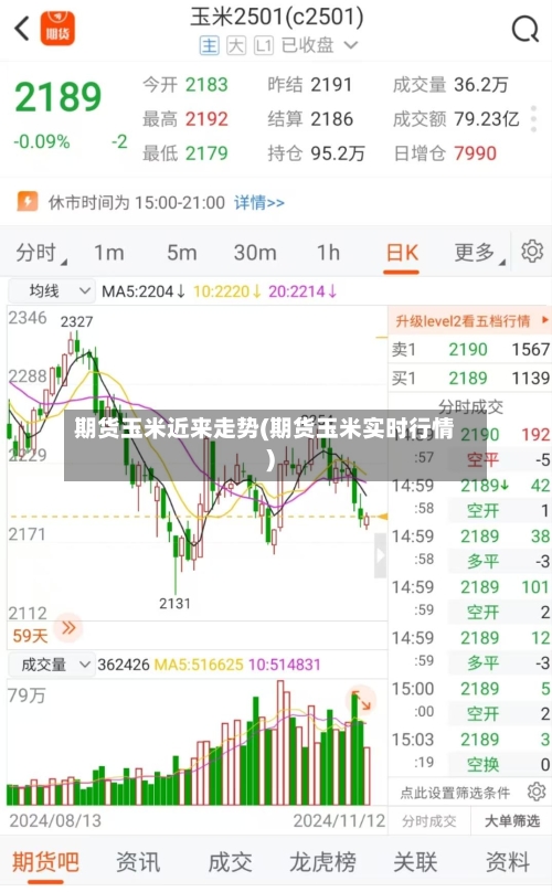 期货玉米近来走势(期货玉米实时行情)